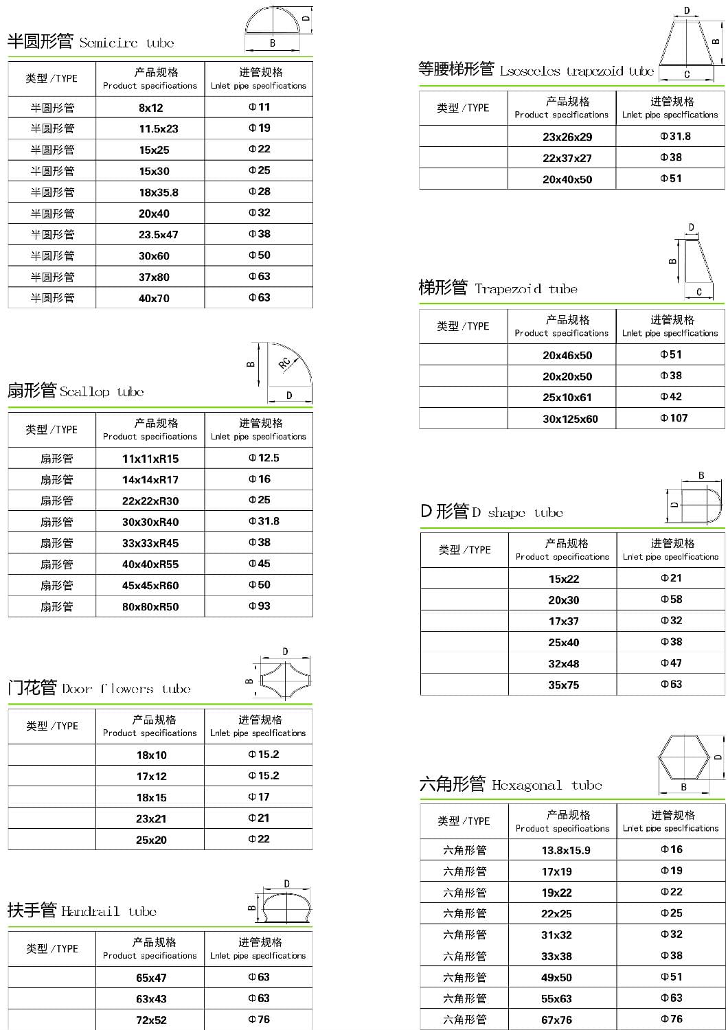 不锈钢异型管规格尺寸表 不锈钢异型管规格尺寸表