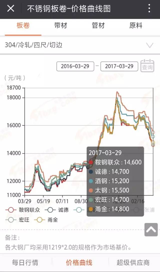 价格走势图.jpg
