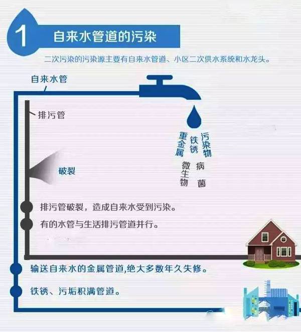 自来水管道污染.jpg