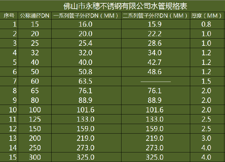 荣耀体育app官网-荣耀体育(中国)
薄壁不锈钢水管规格表.png