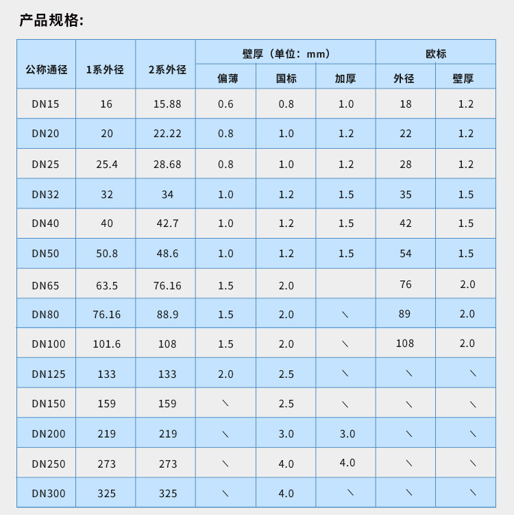 广东荣耀体育app官网-荣耀体育(中国)
管业品牌环压式不锈钢水管详情页1 (7).jpg